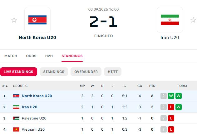 Iran Triều Tiên vòng loại ảnh 1