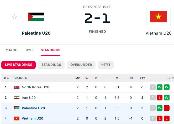 U20 Việt Nam vòng loại ảnh 3
