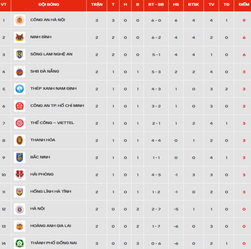 Công an Hà Nội V.League ảnh 2 Công an Hà Nội V.League ảnh 2