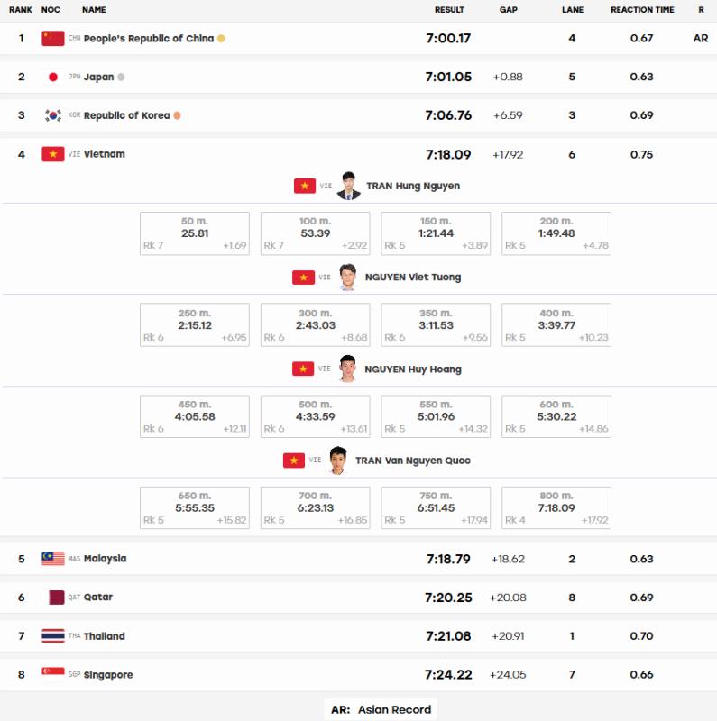 Bơi Việt Nam ASIAD ảnh 1