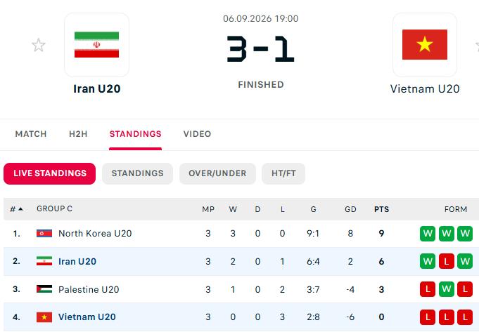 U20 Việt Nam Iran ảnh 1