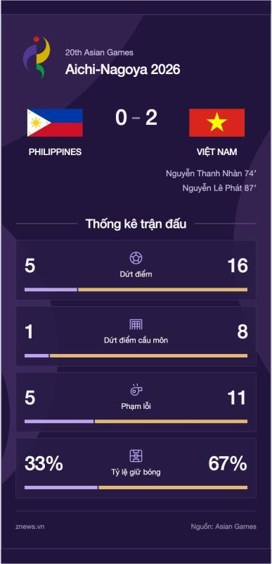U23 Việt Nam ảnh 1 U23 Việt Nam ảnh 1