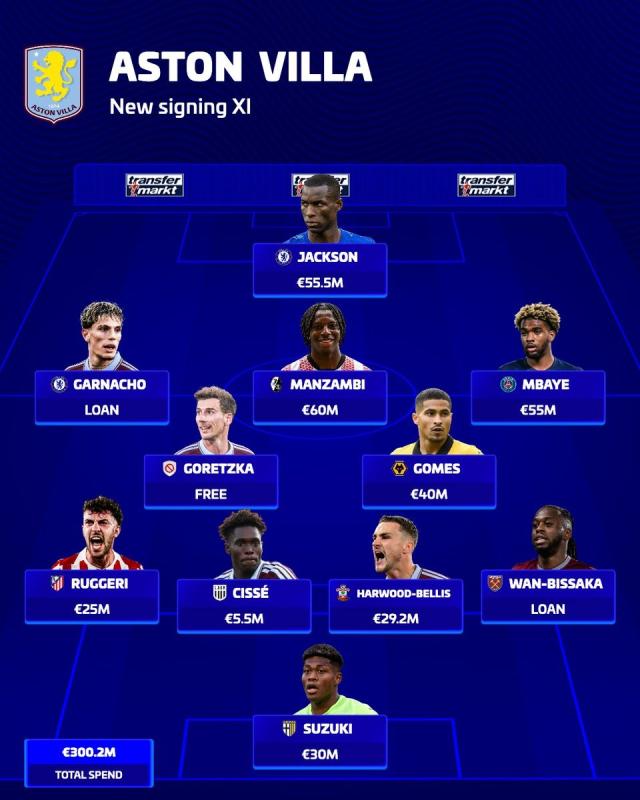 Aston Villa ảnh 2 Aston Villa ảnh 2
