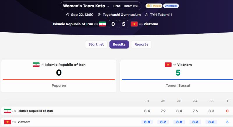 karate Việt Nam ASIAD ảnh 1 karate Việt Nam ASIAD ảnh 1