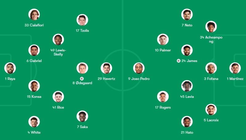 Arsenal ảnh 9 Arsenal ảnh 9