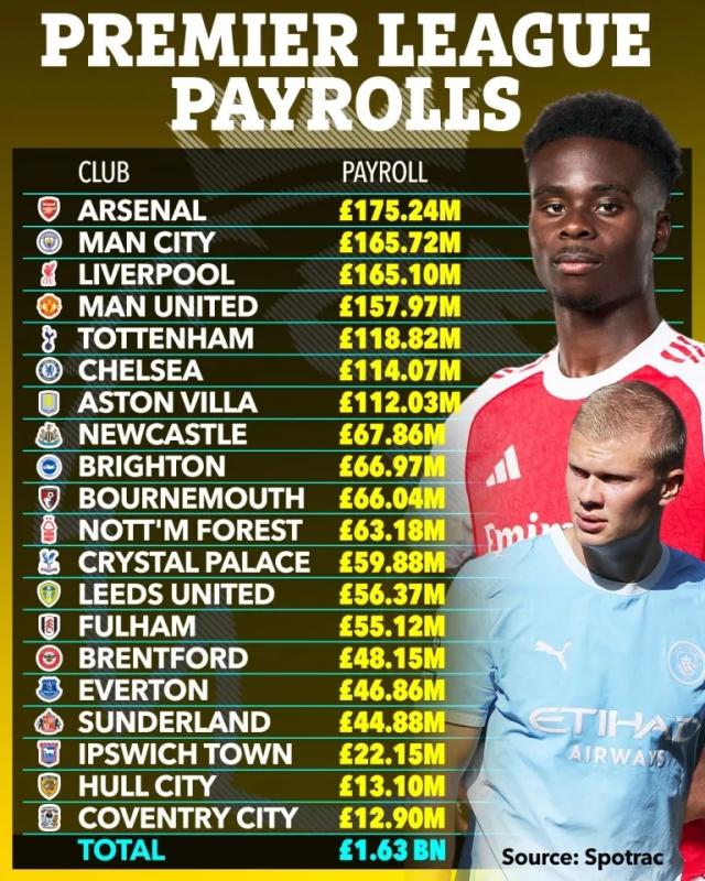 Premier League ảnh 1 Premier League ảnh 1