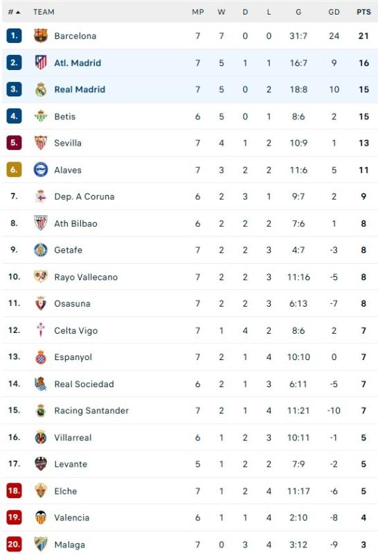 Real Madrid ảnh 9