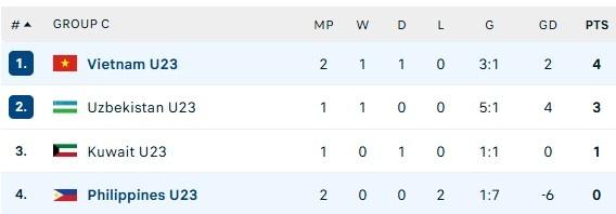 U23 Việt Nam ảnh 14