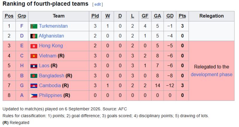 U20 Việt Nam vòng loại ảnh 1