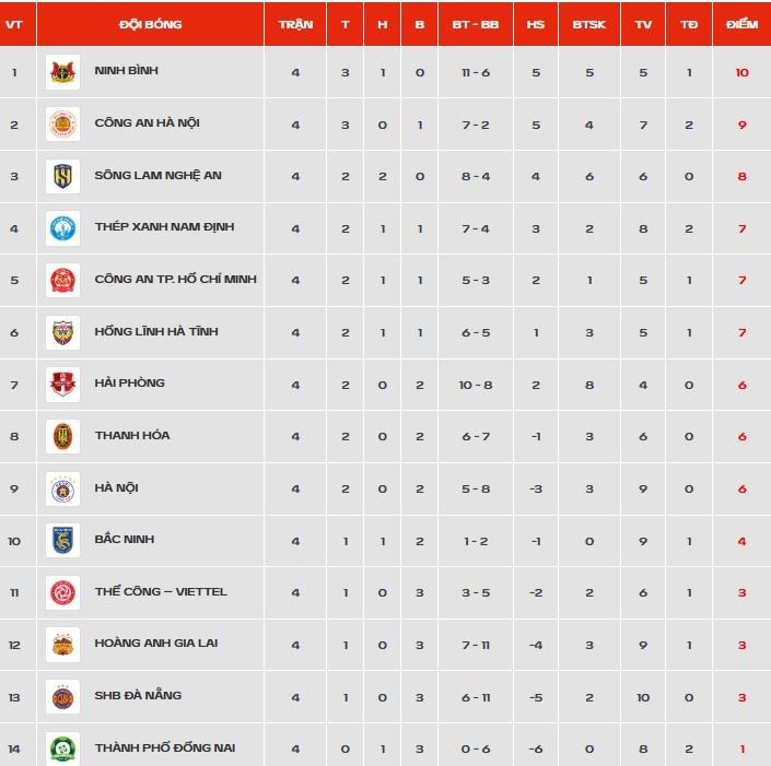 V.League ảnh 1 V.League ảnh 1