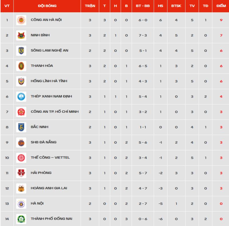 V.League ảnh 4 V.League ảnh 4