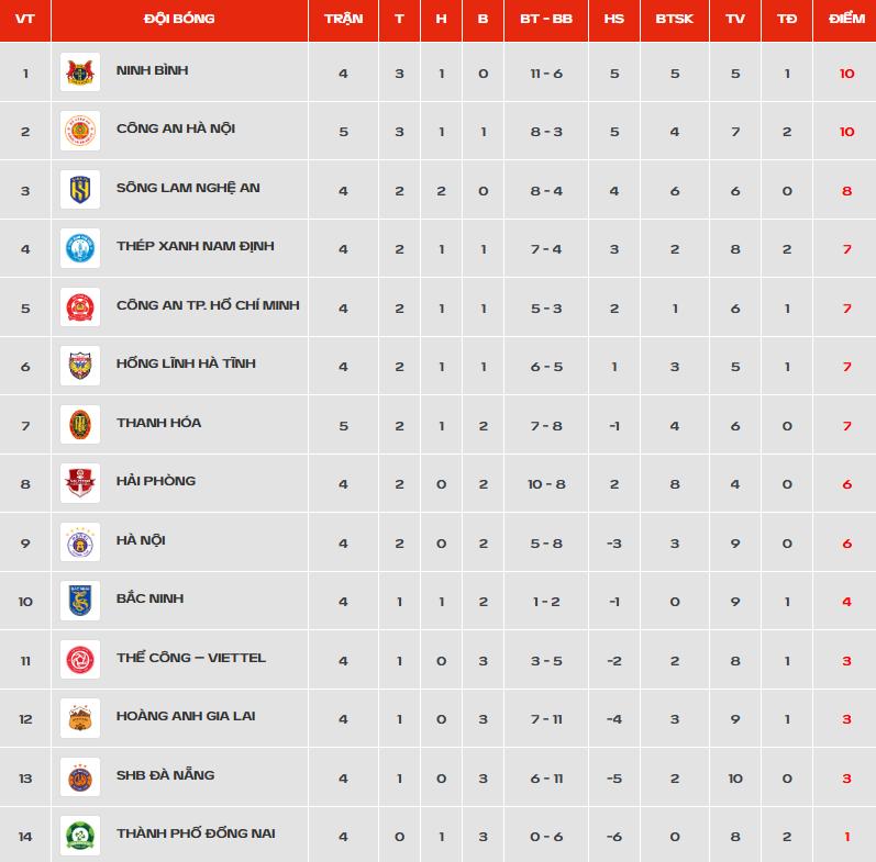 V.League ảnh 2