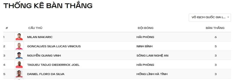 V.League ảnh 3