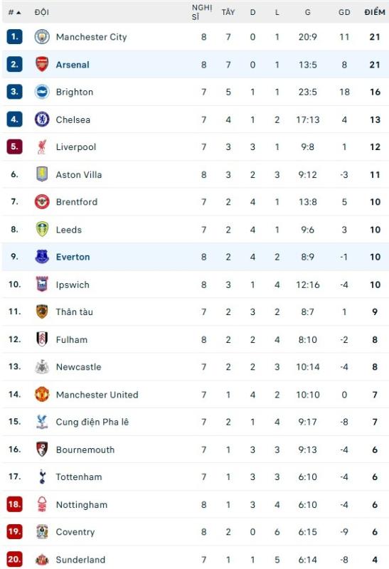 Arsenal ảnh 5