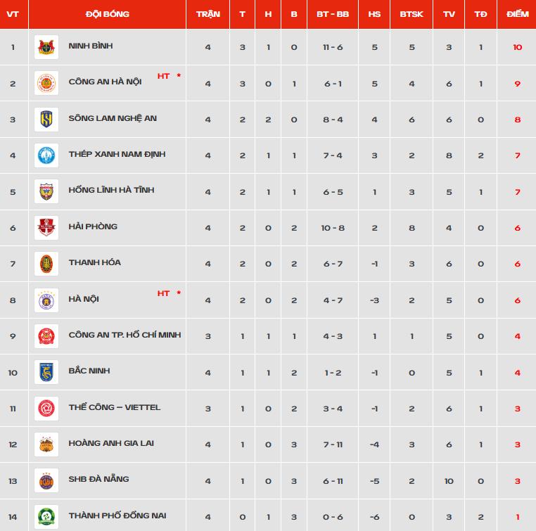 Ninh Bình HAGL V.League ảnh 1