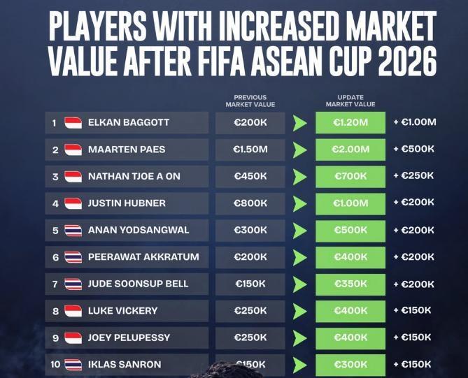 fifa asean cup, indonesia, elkan baggott ảnh 1 fifa asean cup, indonesia, elkan baggott ảnh 1