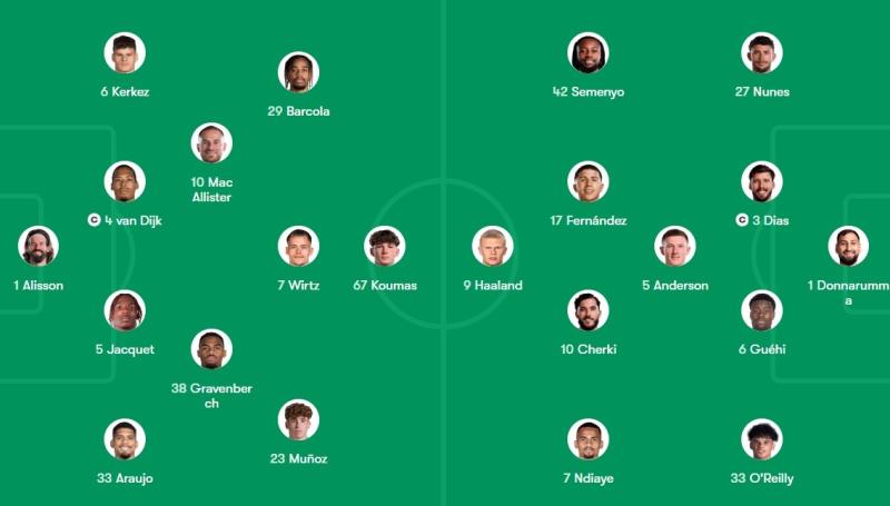 Man City ảnh 6